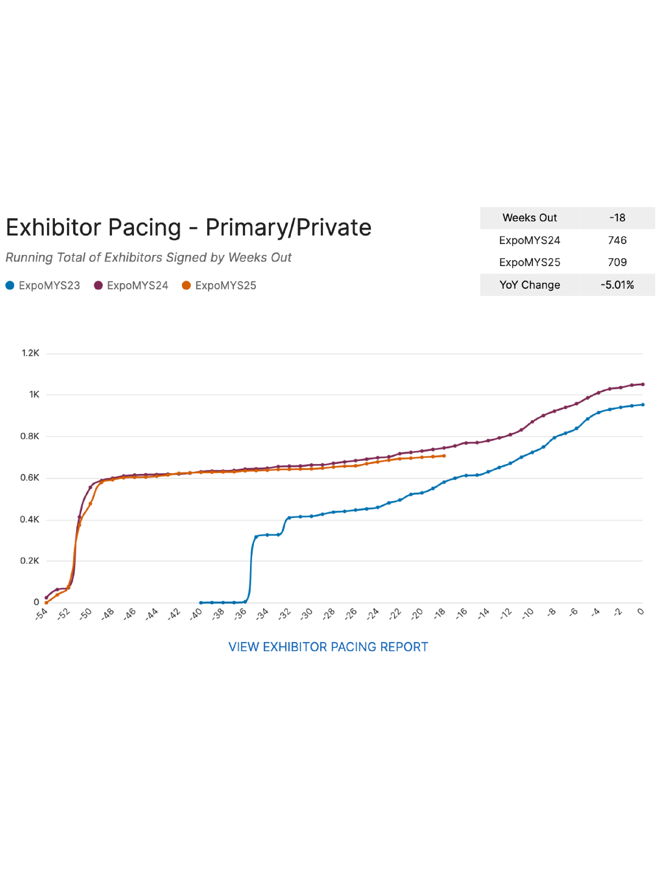 Exhibitor Pacing-2