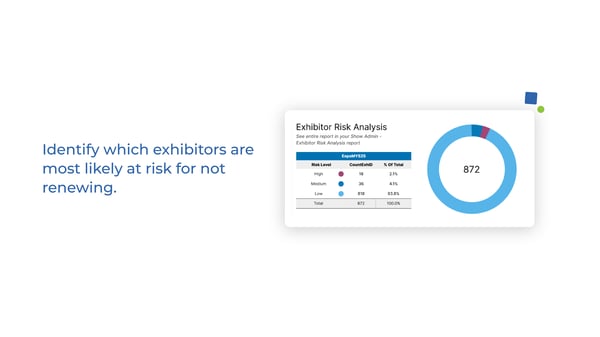 Exhibitor Risk Analysis