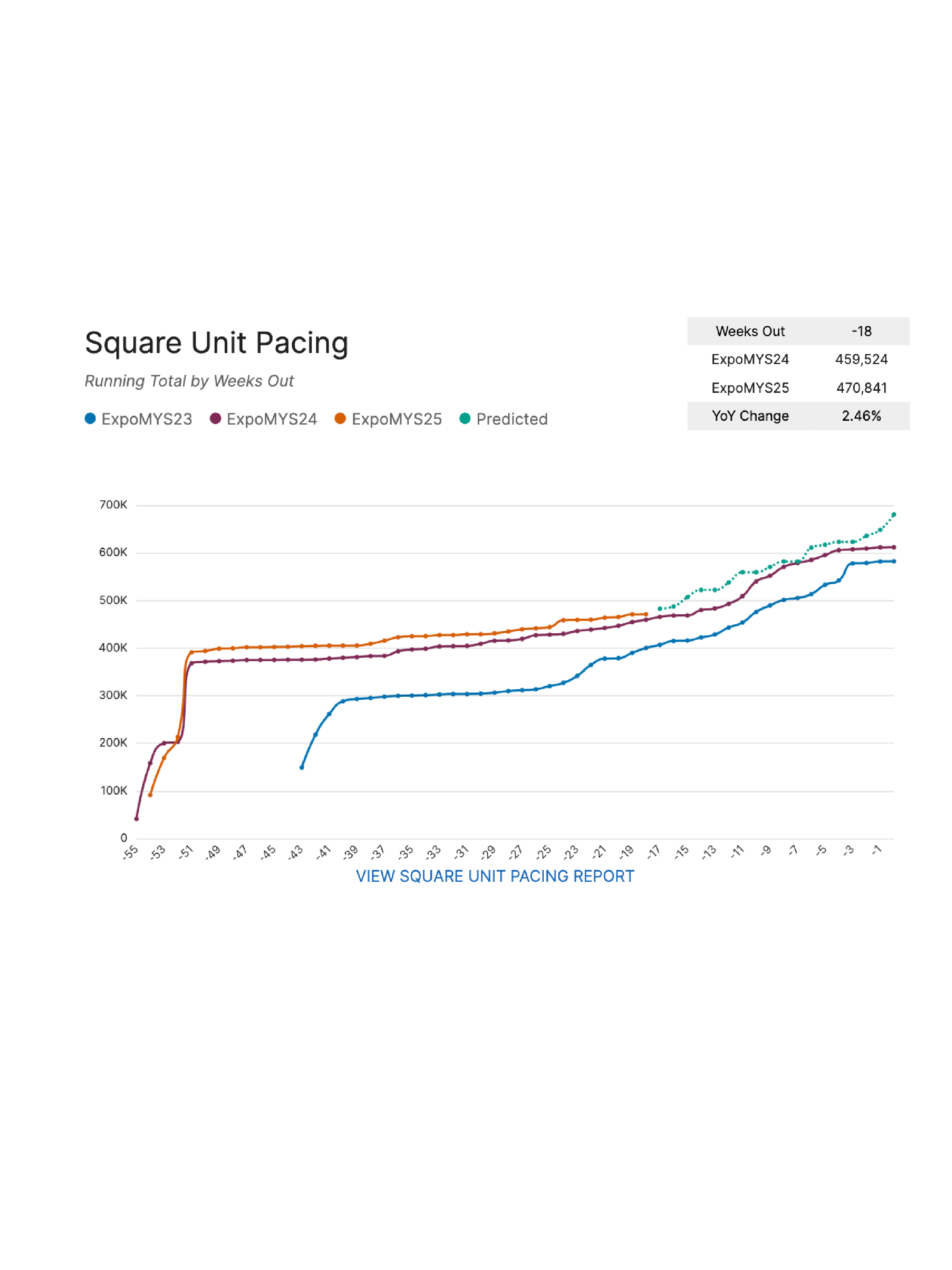 Square Unit Pacing-2