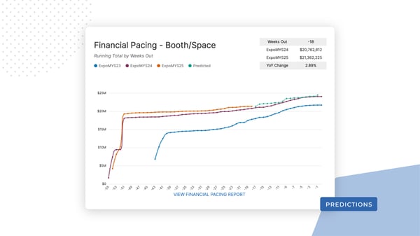 Predictive Financial Pacing