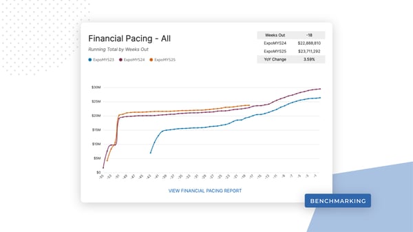 Financial Pacing